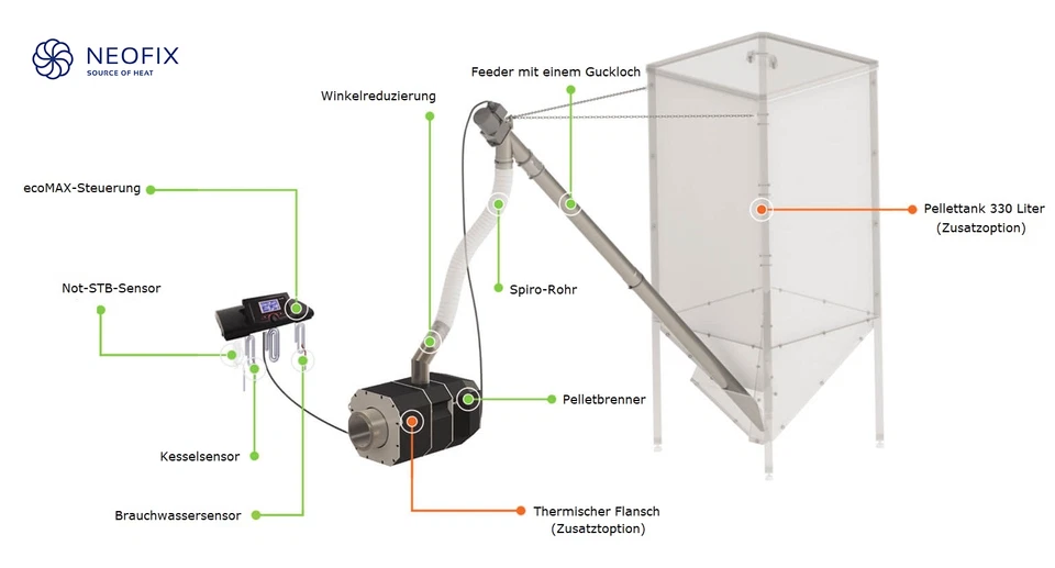 SET Pelletbrenner rotierende KIPI Rot Power 20 kW  | NEOFIX - Bild 1 von 4