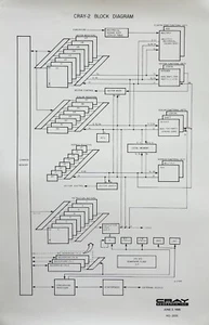 ORIGINAL & AUTHENTIC - CRAY RESEARCH INC. JUNE 3 1985 CRAY-2 Block Diagram - Picture 1 of 1