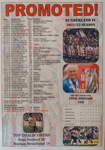 Sunderland promosso dalla Lega Uno 2022 - stampa ricordo - Foto 1 di 1