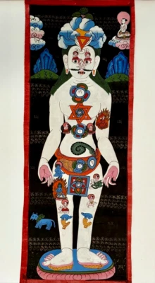 ⭕️ PINTURA GOUACHE VINTAGE CHAKRA TIBETANO LOKA PURUSHA THANGKA SOBRE SEDA 22"x9" Foto 1 de 4