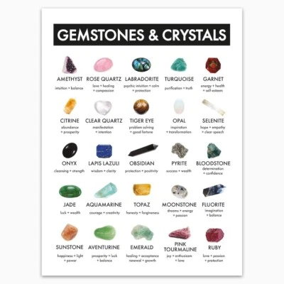 Gemstones And Crystals Chart Poster. Poster Wall Decor No Frame - Image 1 of 4