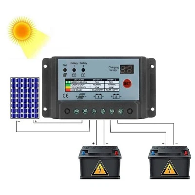 Kit energia solare controller carica doppia batteria 20 A - Immagine 1 di 2