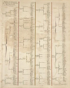 Espana Spain Spanien Espagne Tables Of Divisions Jaillot Sanson Engraving 1692 - Picture 1 of 1