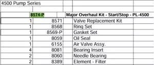8574-P Major Overhaul Kit for Pressure Lube Saylor Beall PL-4500 Start/Stop - Picture 1 of 1