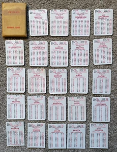 1980 APBA Baseball New York Mets Team Set - Incomplete - Picture 1 of 1
