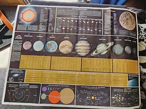 Vintage 1964 Roy Scarfo Solar System Map, Educational Poster. - Picture 1 of 8