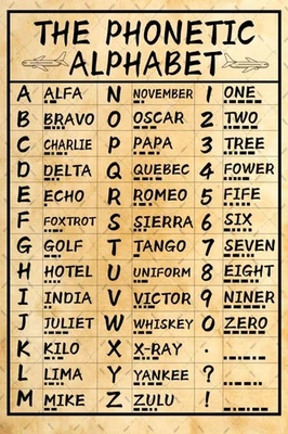 Military Phonetic Metal Tin Sign Alphabet Pilot Knowledge Wall Art Army Sign US Foto 1 de 4
