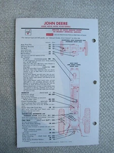 Tarjeta de datos de gráfico de lubricación de tractor John Deere 4320 4020 4010 4000 - Imagen 1 de 2