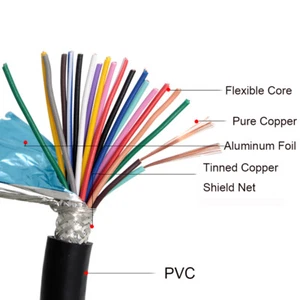 RVVP Shielded Signal Cable 8-core 10-core 12-core Sheath Copper Wire 0.15-1.5mm² - Picture 1 of 5