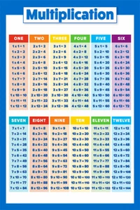 Multiplication Chart Study Chart Art Print Decor - POSTER 20x30 - Picture 1 of 4