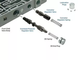 CD4E Transmission Oversized Pressure Regulator Converter Valve Kit Sonnax - Bild 1 von 2
