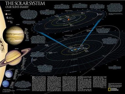 SOLAR SYSTEM POSTER wall sticker 1 huge decal planets sun informational MURAL - Image 1 of 2