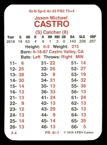 Temporada XC 2018 APBA solo jugadores - conjunto de equipo Minnesota Twins - Imagen 1 de 5