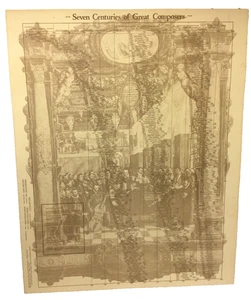 Sieben Jahrhunderte großer Komponisten Poster 1978 DMOT, George F.R. Miller - Bild 1 von 8