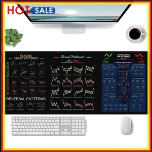 Investor Computer Desk Mat Matte genähte Kanten Home Stock Market Maus -Pad (Sty - Afbeelding 1 van 10