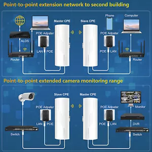 US Plug 2x Wireless Bridge Kit 5.8G 3KM Long Range High Speed Point To Point Out - Picture 1 of 24