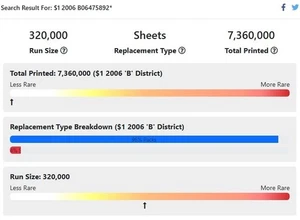 2006  STAR NOTE  $1 Dollar B06475892*  (LOW RUN SIZE 320k) - Picture 1 of 3