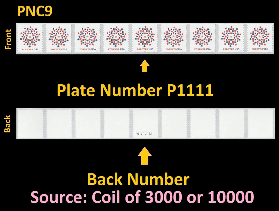 US 5130 Patriotic Spiral F #on# PNC9 P1111 back # MNH 2016 - Image 1 of 1