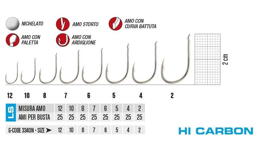 AMI GAMAKATSU DAIWA FASSA SERIE LS3340N 7535N N10 BUSTINA 25 AMI - Immagine 1 di 1