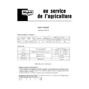 Fiche graissage Mobil Massey-Ferguson MF 835 DS - Picture 1 of 1