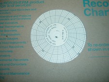 ROTOTHERM...... 9/D/158X RECORDER CHART............................ NEW PACKAGED