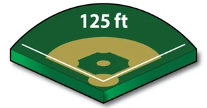 Baseball Foul Lines - Portable Field Lines Markers - Picture 1 of 7