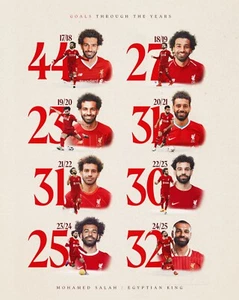 LIVERPOOL FC SOCCER FOOTBALL CHAMPION TEAM POSTER,FREE POST,1SALAH PLAYER - Picture 1 of 1