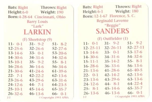 1992 APBA Season w/ EX Players - CINCINNATI REDS Team Set - Picture 1 of 4