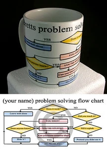Personalised problem solving flow chart mug - Picture 1 of 1