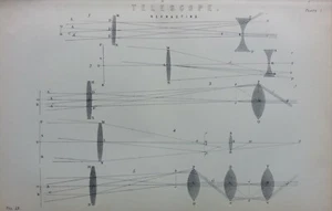 Antique 1870s Telescope Print – Refracting Diagram Science Engraving Art - Picture 1 of 3
