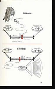It Works Like This: A Collection of Machines from Nature and Science Magazine - Picture 1 of 2