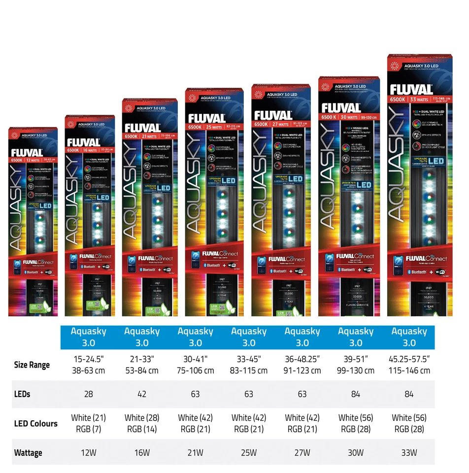 Fluval Aquasky 3.0 LED Bluetooth Lighting Unit App Controlled Aquarium Fish Tank - Image 1 of 4