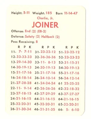 1970 APBA Football Season w/ XF (34 Card Team Set) - HOUSTON OILERS - Image 1 of 4