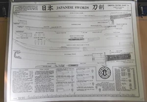 1943 Japanese Swords Vintage Poster Print WM Hawley Laminated - Picture 1 of 6