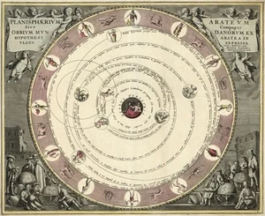 MP68 Vintage 1708 Tierkreis Astronomie Sternbilder Himmelskarte Poster A1/A2/A3 - Bild 1 von 1