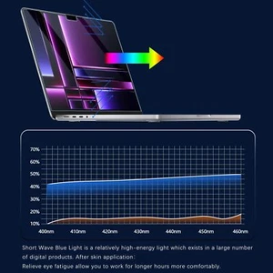 Blue Light Screen Protector for MacBook Pro 14" Inches Released in 2023 HD Anti - Picture 1 of 6