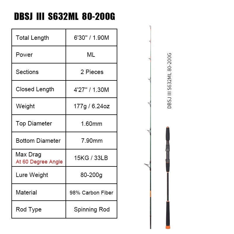 2Pcs Jigging Fishing Rod 6'3" PE 1.2-3# Lure Weight 80-200gr ML 98% Carbon Fiber - Image 1 of 4