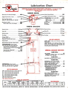1953 DODGE 6 & V8 53 ALL MODELS LUBRICATION LUBE CHARTS D CC T - Imagen 1 de 2