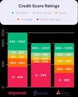 Fix-Score AU Paypal Mc 20k -2 months July 2025