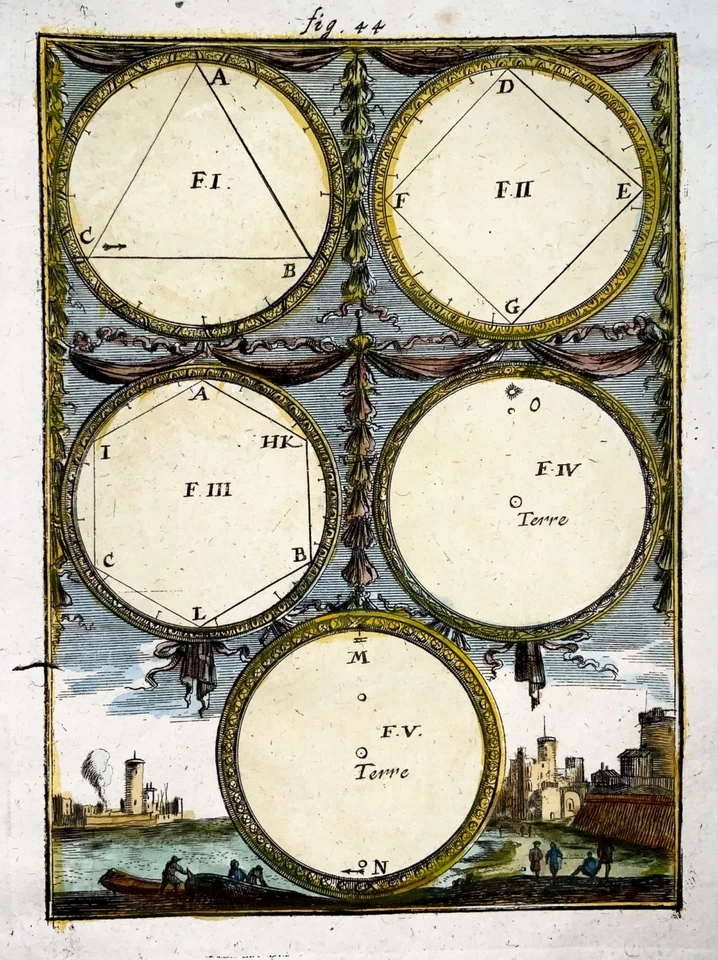 1719 Aspects of Planets, Mallet, hand coloured, map - Image 1 of 2