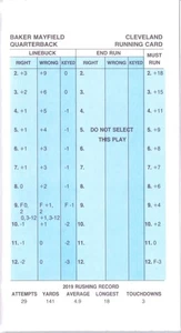 2019 Strat-O-Matic SOM NFL Football Team Set - Cleveland Browns - Picture 1 of 1