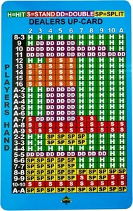 Basis Strategiekarte für Blackjack - Bild 1 von 4