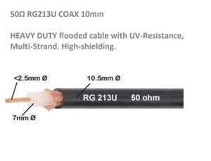  50m RG213 U 50 Ohm Coax Cable CB UHF HAM Radio Scanner Antenna Coaxial 50 metre - Picture 1 of 2