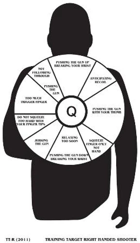 (PAQUETE DE 12) Objetivo de entrenamiento TTR para tirador diestro [22,5" x 35"], ENVÍO GRATUITO Foto 1 de 1