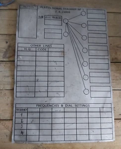 WW2 BRITISH ARMY MILITARY RADIO PLATES SIGNAL DIAGRAM NO1 - Picture 1 of 8