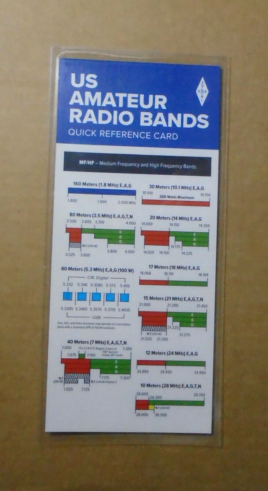  ARRL Quick Reference Card US Amateur Radio Bands - 5 mil Laminated. Available Now for $10.25