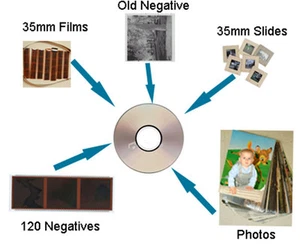 Trasferisci, scansiona diapositive 35mm, negativi o foto su JPEG su CD o carica - Foto 1 di 1