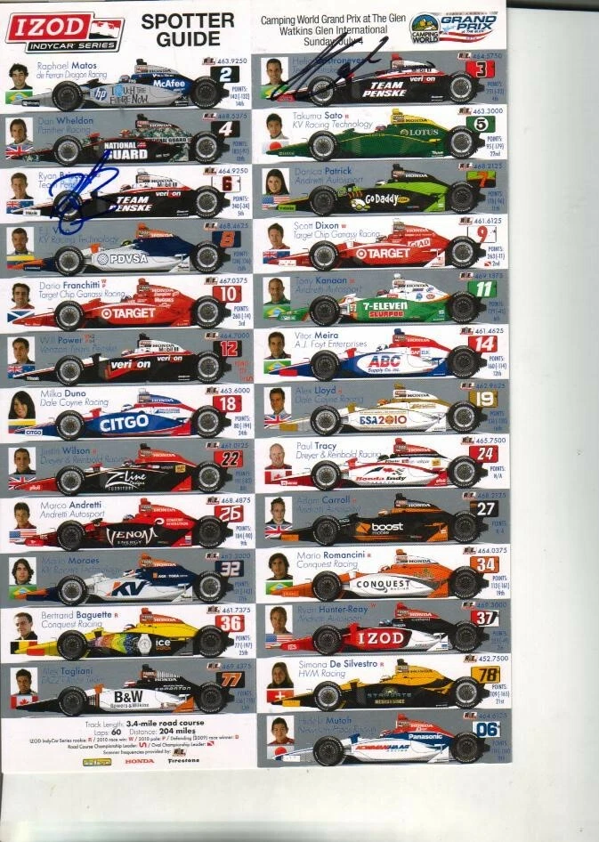 Helio Castroneves & Ryan Briscoe Autograped Racing Photo - Image 1 of 1