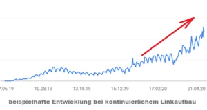 SEO Backlinks mit echtem Content - hochwertiger Linkaufbau für Ihre Webseite - Bild 1 von 1