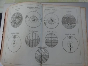 carte issue Petit atlas moderne Lattré. 1783 : position de la sphere - Picture 1 of 1